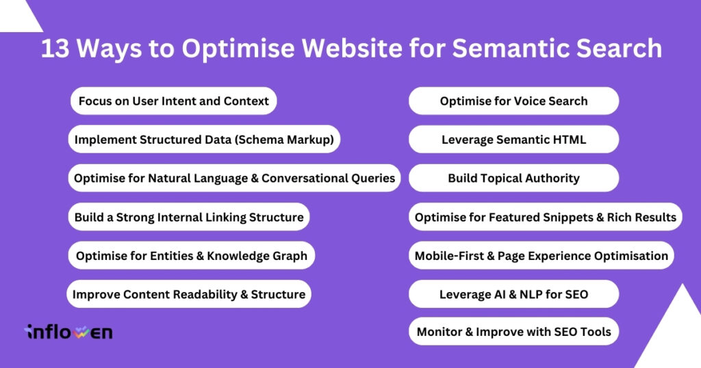 13 Ways to Optimise Website for Semantic Search