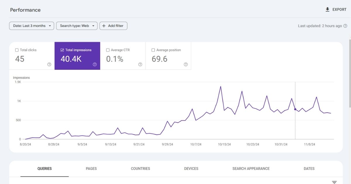 Google Search Console