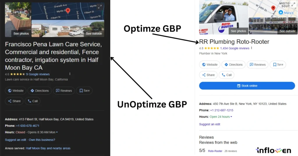 GBP Optimization Check