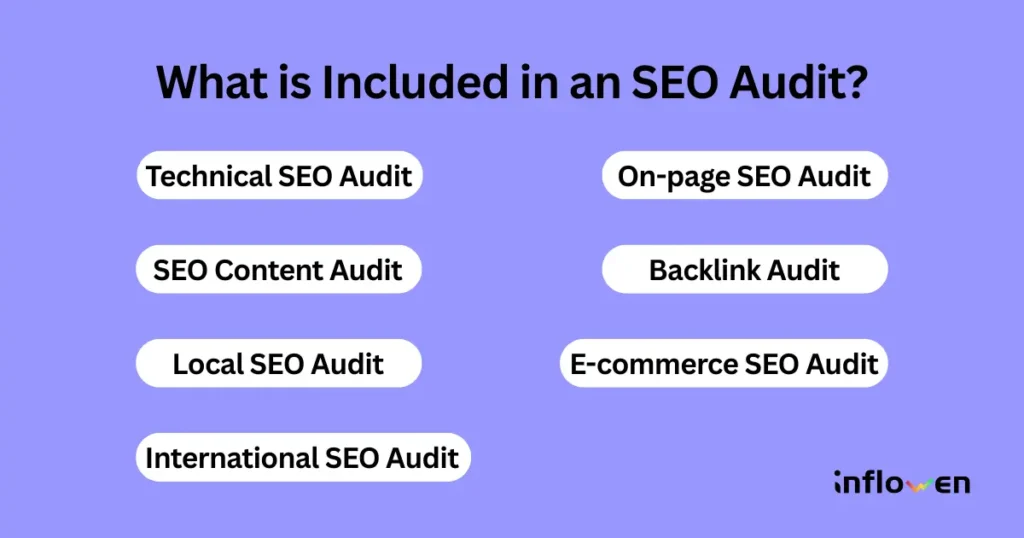 Included in an SEO Audit