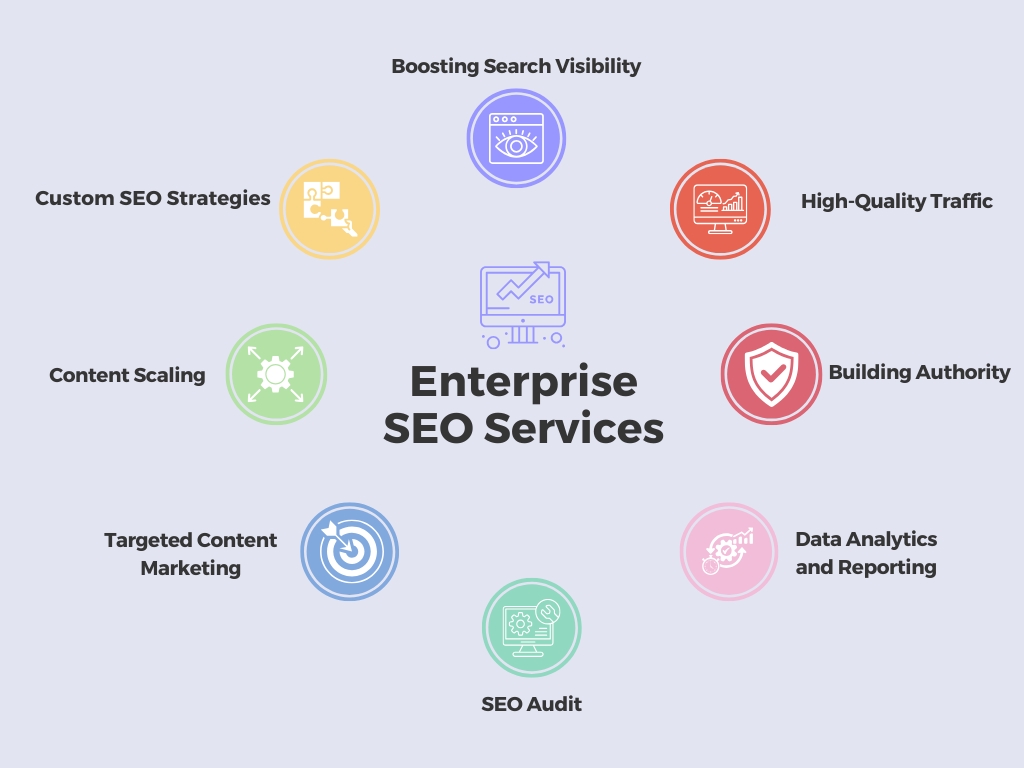 Enterprise SEO Services