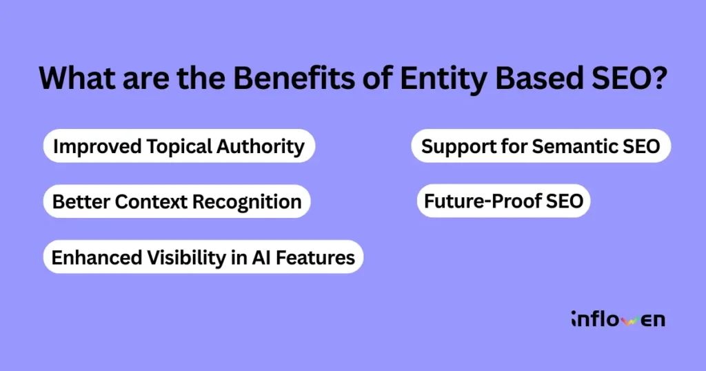 Benefits of Entity Based SEO