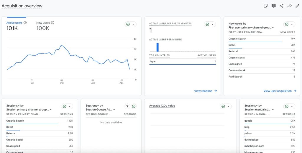 law first seo sheffield case study