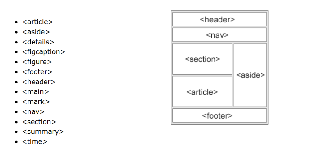 Semantic HTML