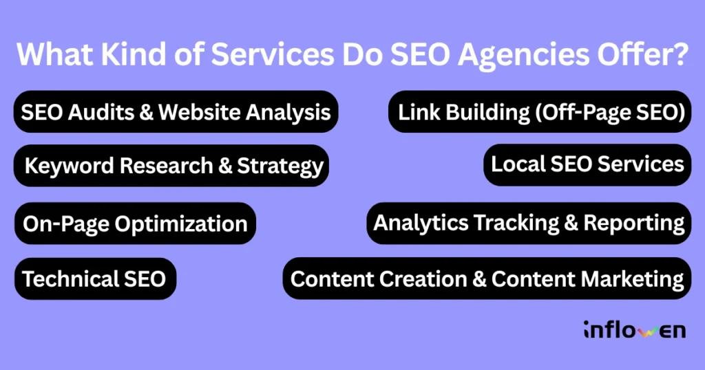 Services of an SEO Agency